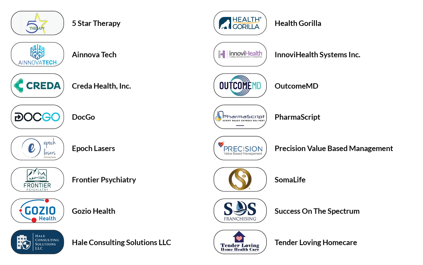 Health Organisation List